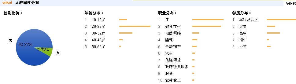 veket地区分布图2.jpg